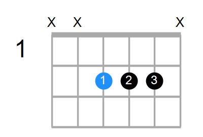 E6sus4 Chord